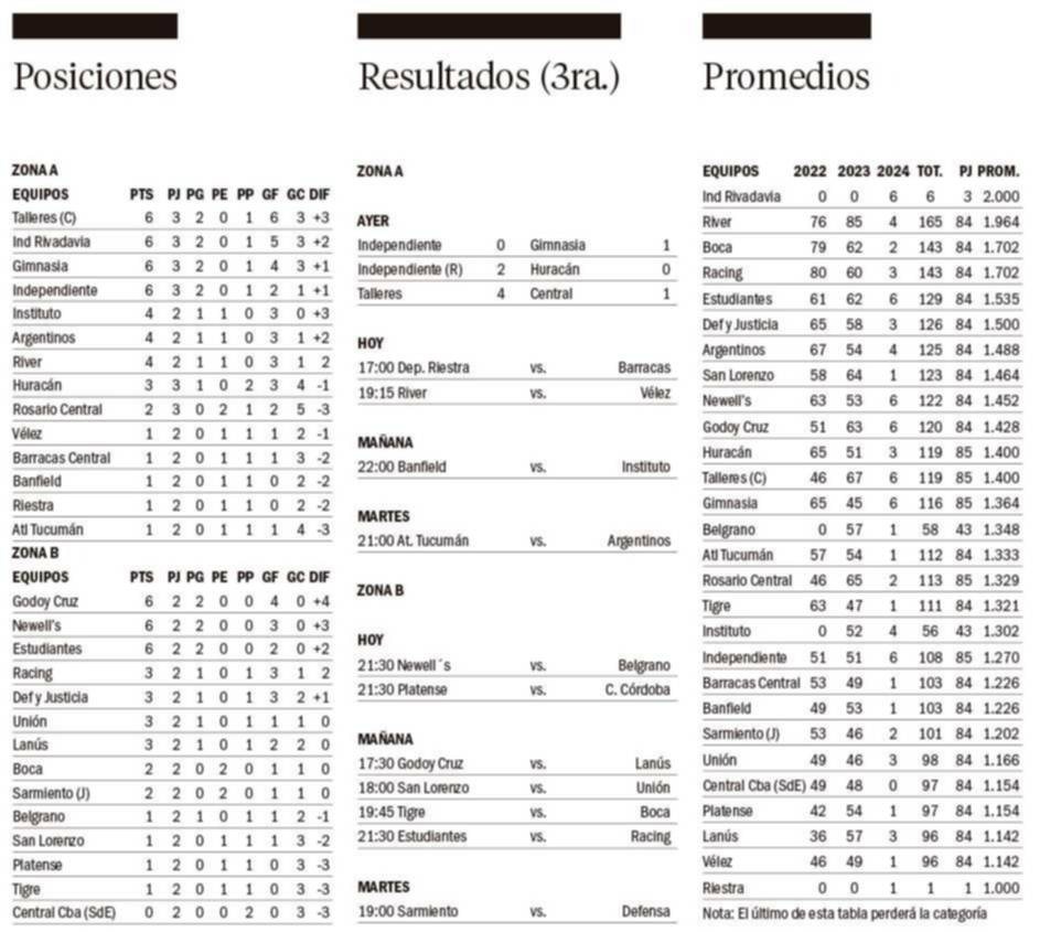Copa de la Liga