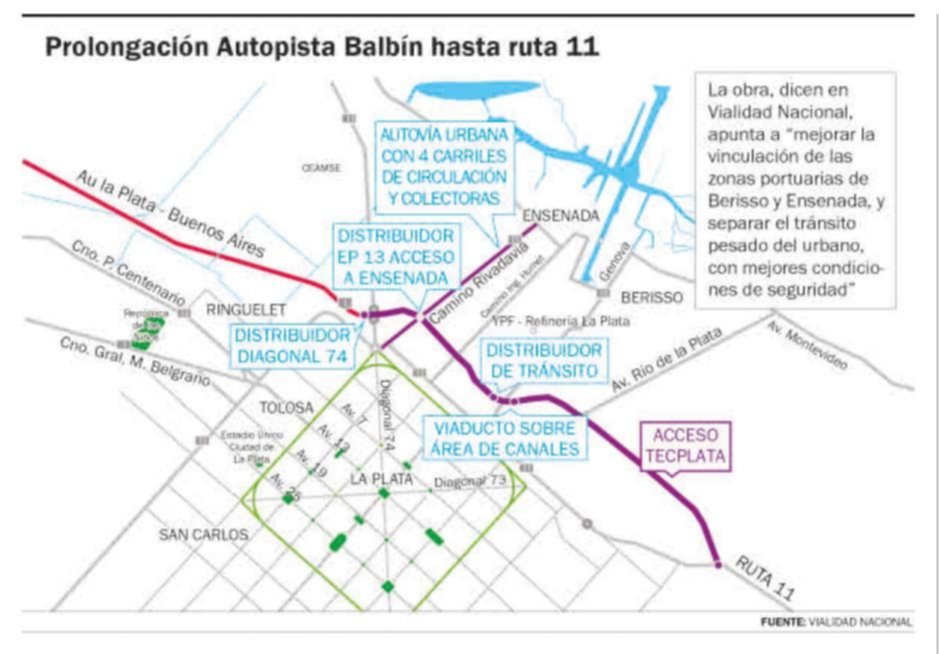 La falta de financiamiento nacional paralizó las obras de extensión de la Autopista