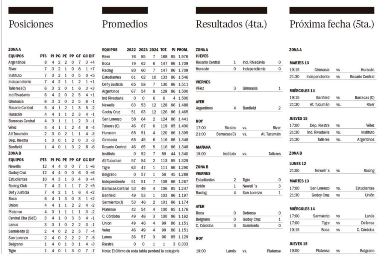 Copa de la Liga