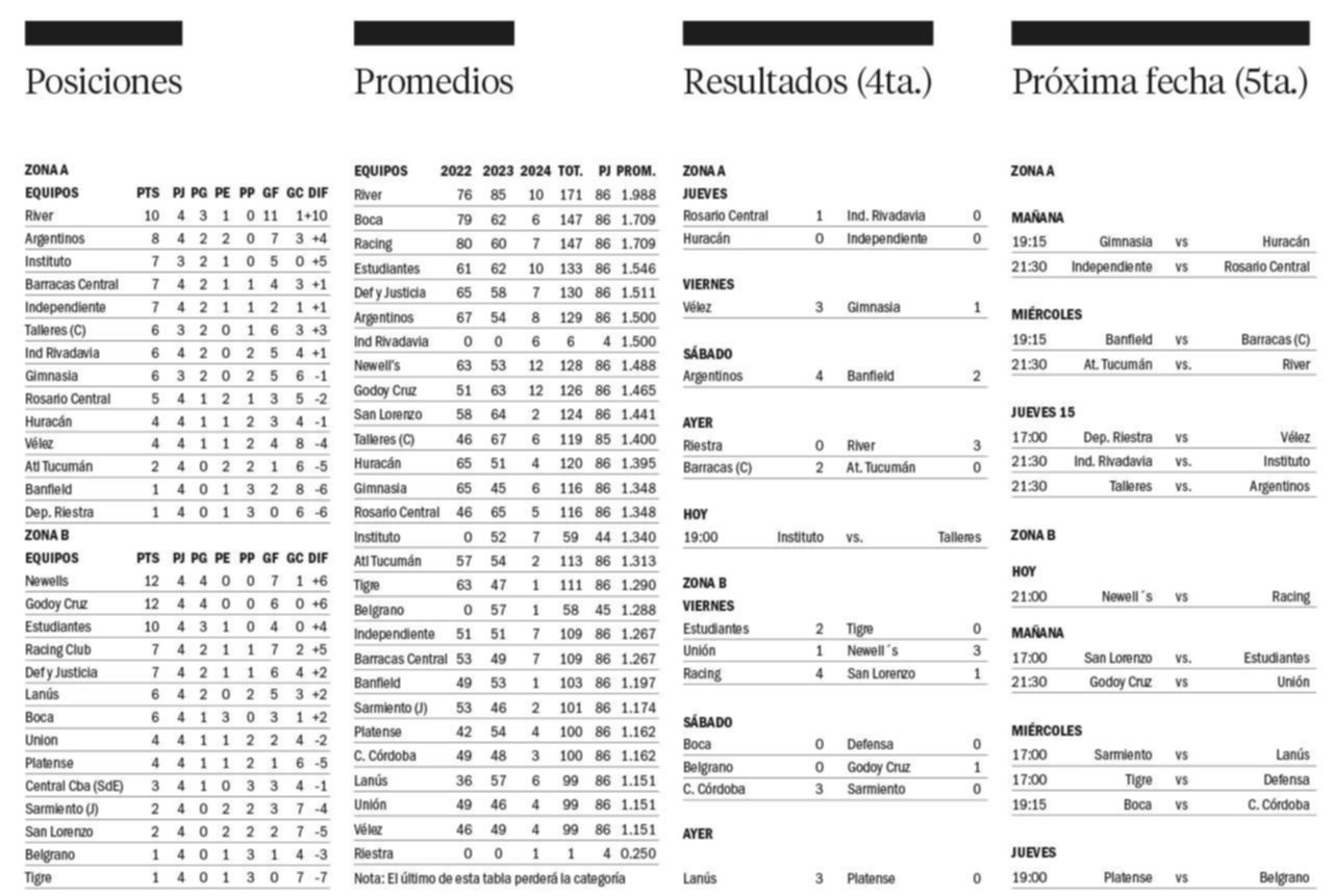 Copa de la Liga