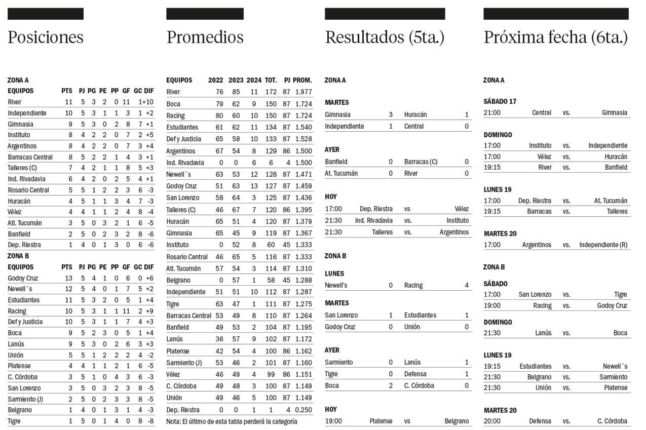 Copa de la Liga