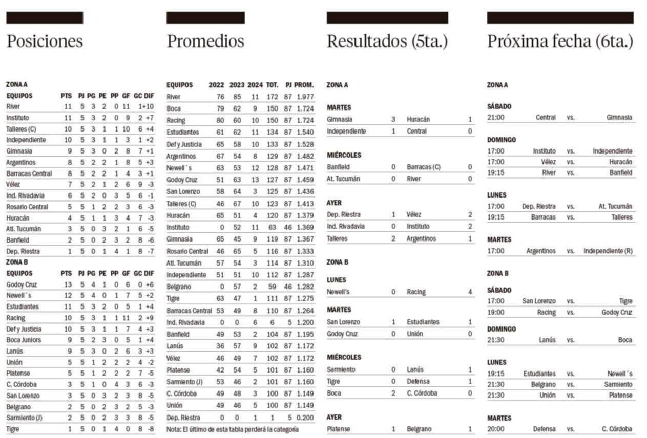 Copa de la Liga