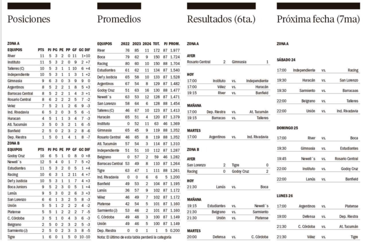 Copa de la Liga