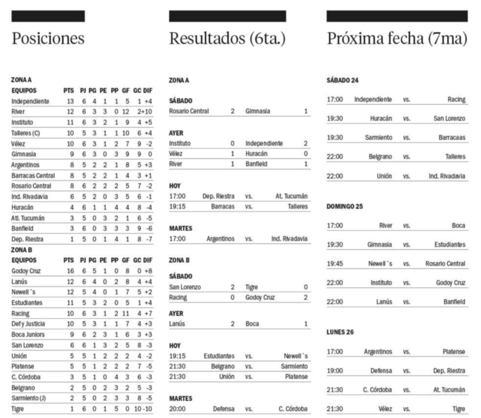 Copa de la Liga