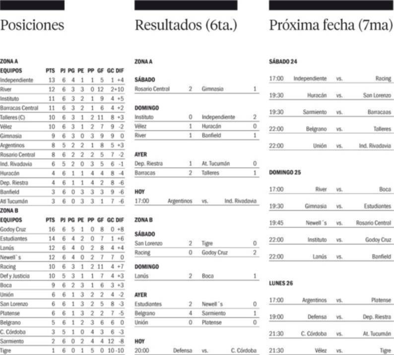 Copa de la Liga Profesional