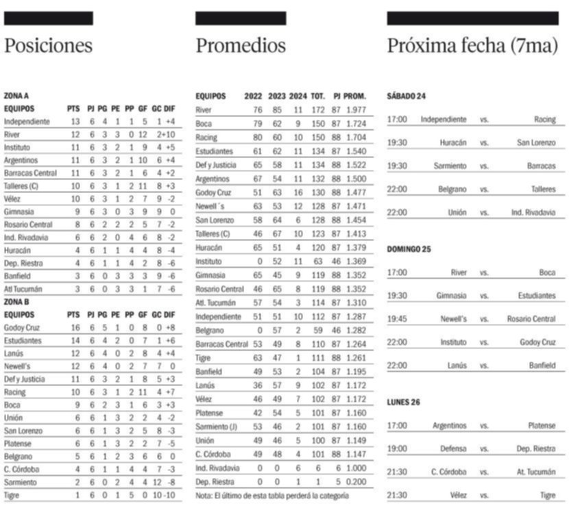 Copa de la Liga Profesional
