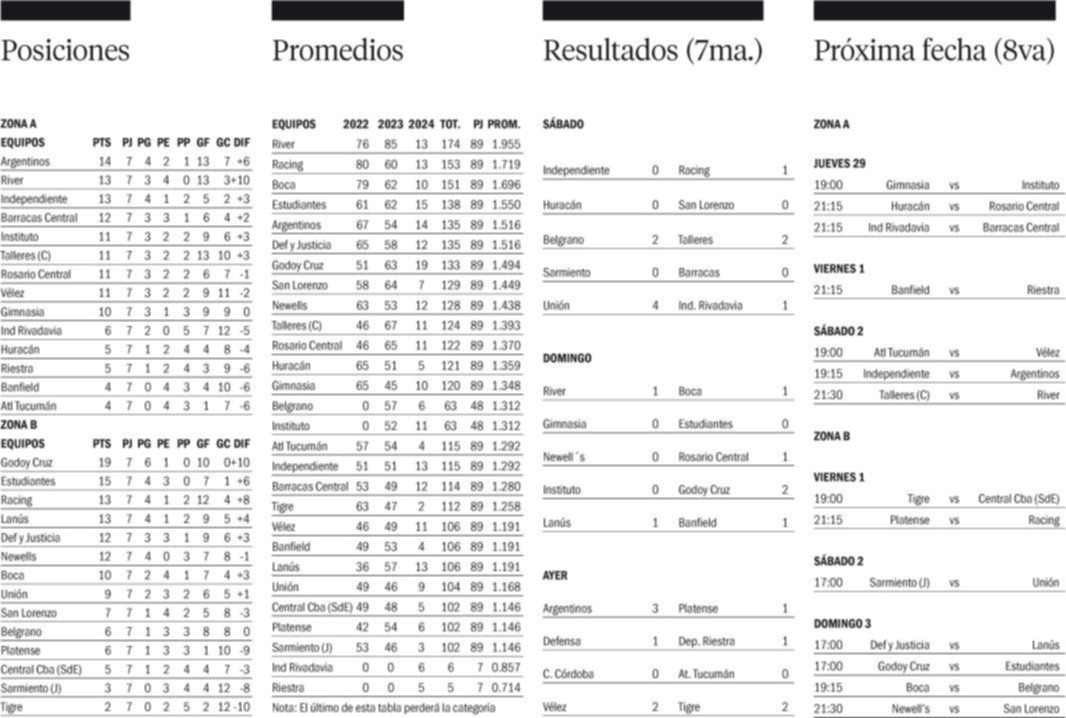 Copa de la Liga