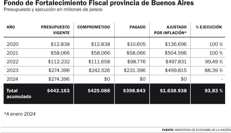 El gobierno nacional justificó la medida