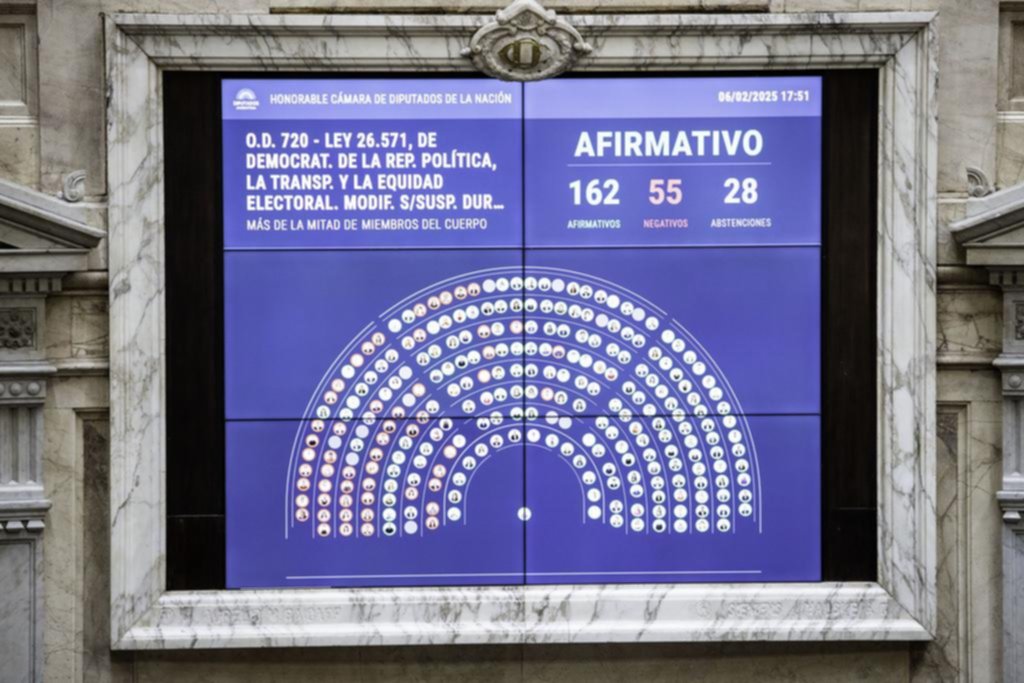 Suspensión de las PASO: aprobada por amplia mayoría