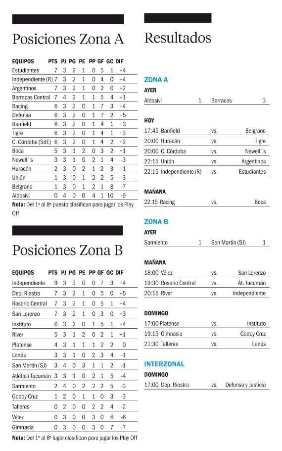Torneo Apertura de la Liga Profesional de Fútbol 2025