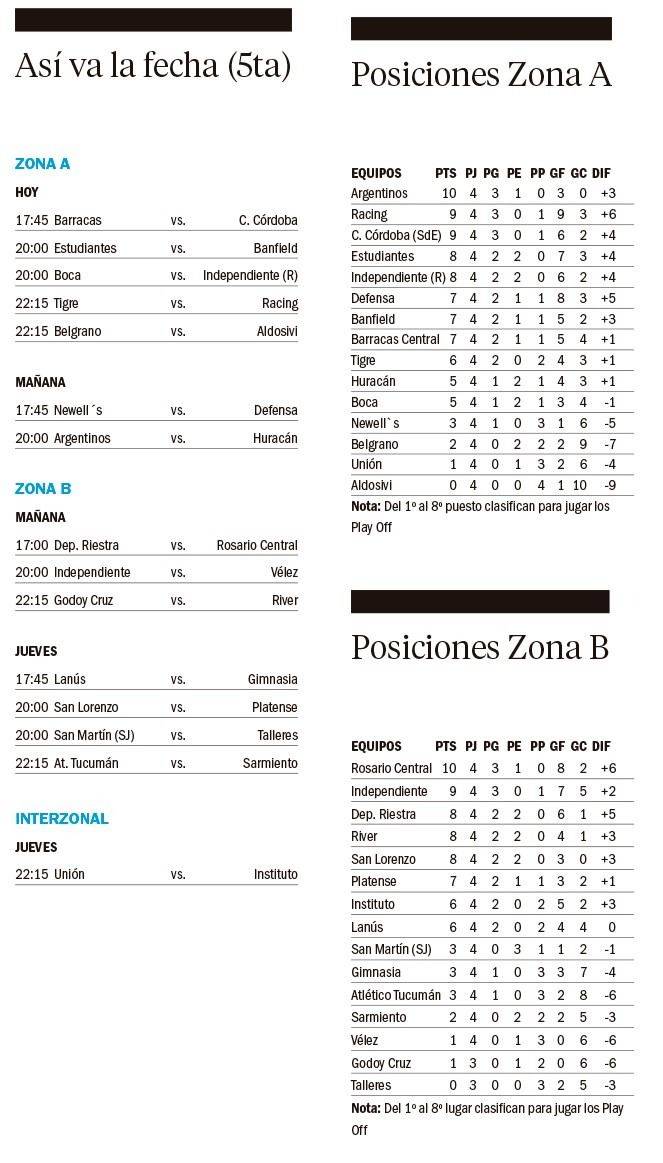Torneo Apertura de la Liga Profesional de Fútbol 2025