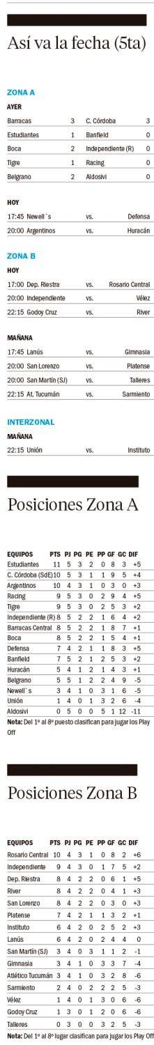 Torneo Apertura de la Liga Profesional de Fútbol 2025