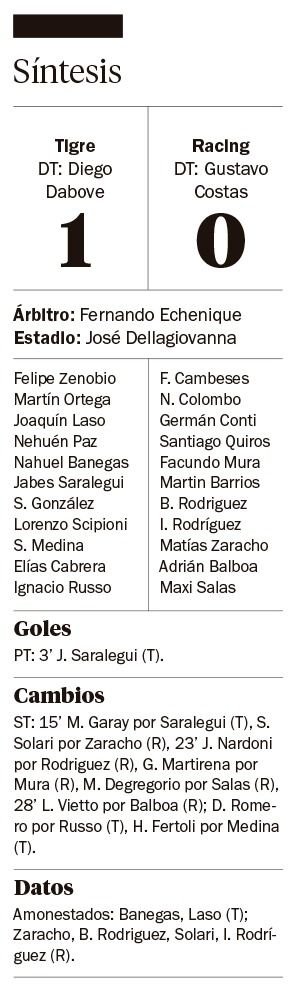 Otra derrota de Racing como visitante