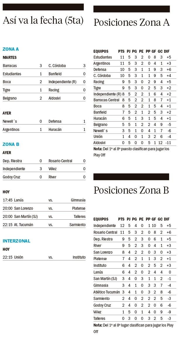 Torneo Apertura de la Liga Profesional de Fútbol 2025