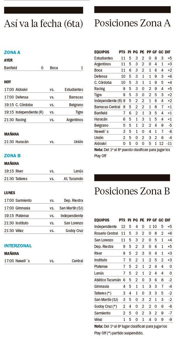 Torneo Apertura de la Liga Profesional de Fútbol 2025