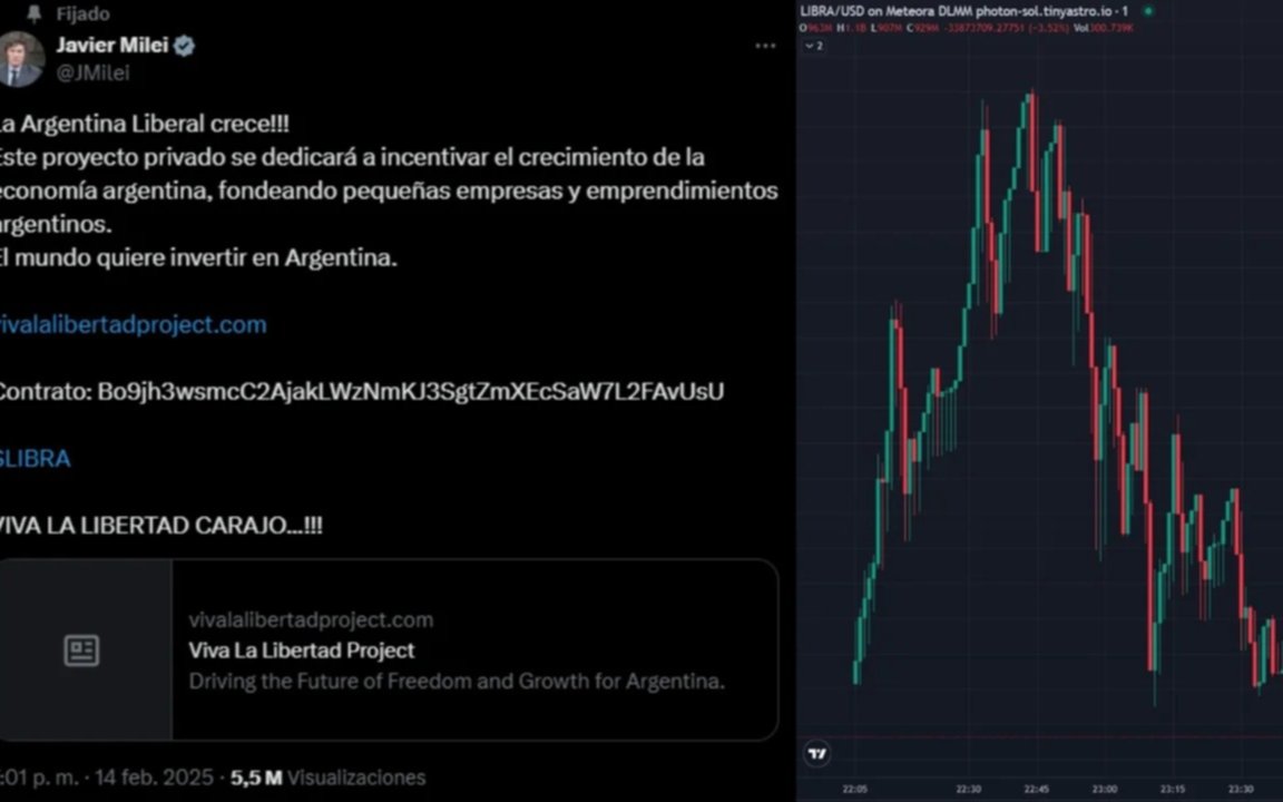 Preocupación en el mundo cripto tras el accionar de Milei con $LIBRA: "Es lamentable lo que pasó"