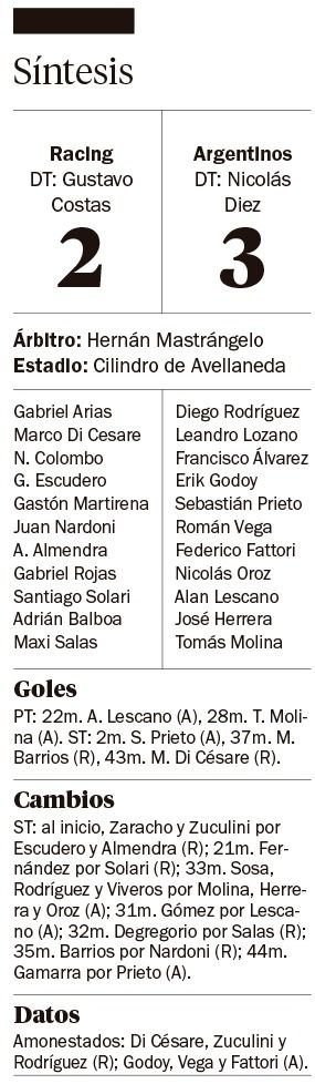 Argentinos venció a Racing y es el único puntero