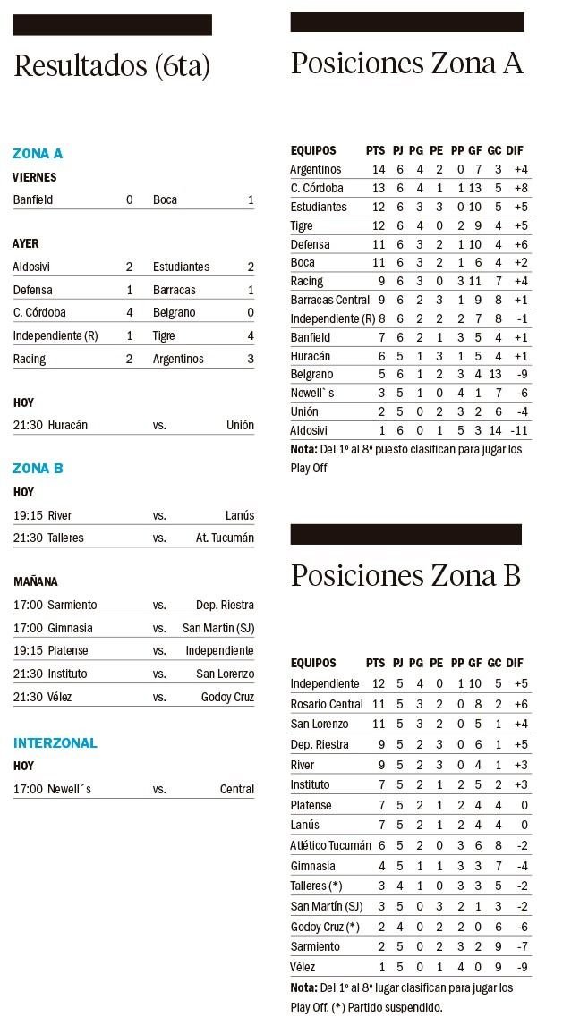 Torneo Apertura de la Liga Profesional de Fútbol 2025