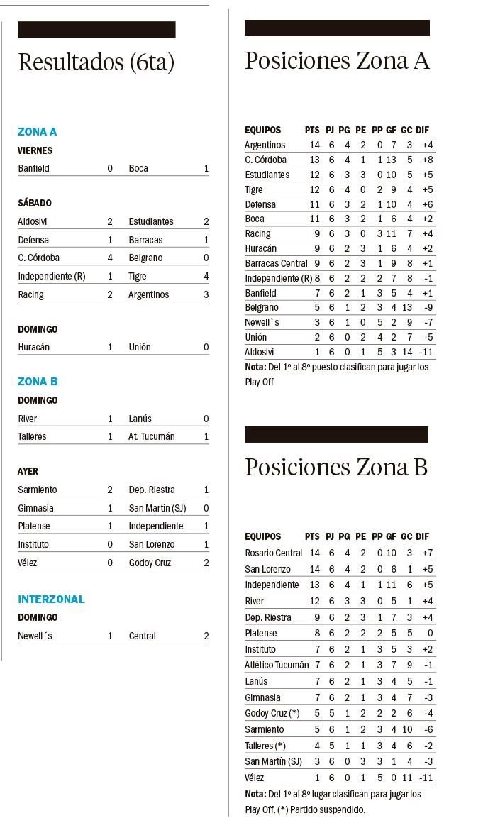 Torneo Apertura de la Liga Profesional de Fútbol 2025