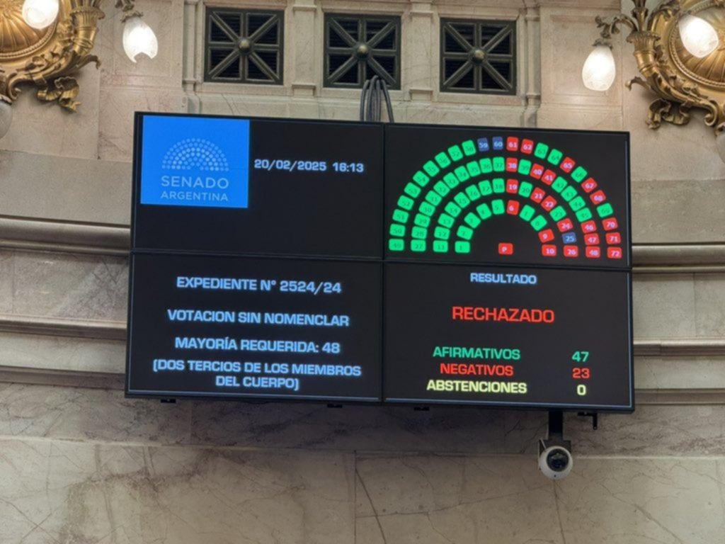 “Criptogate” en el Senado: no habrá comisión investigadora