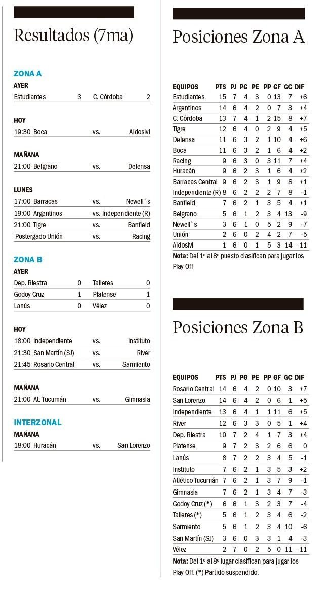 Torneo Apertura de la Liga Profesional de Fútbol 2025