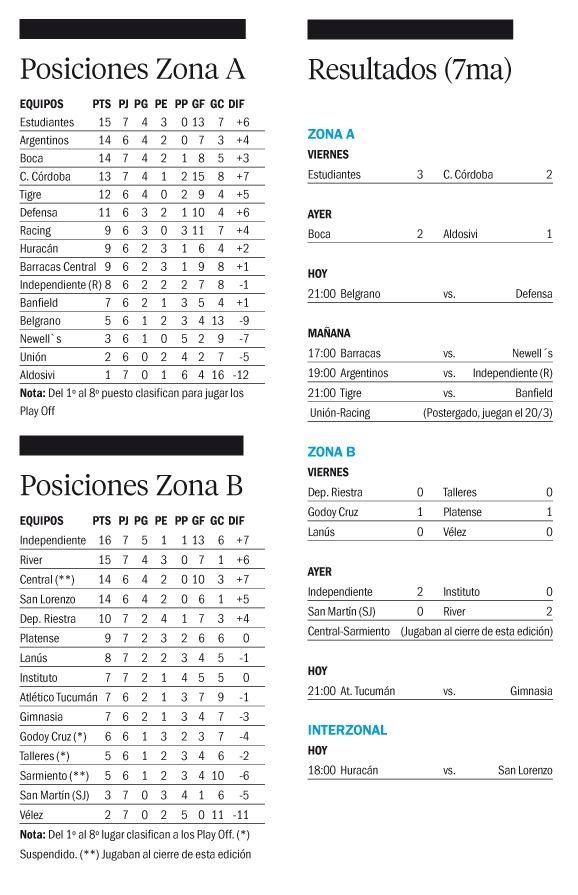 Torneo Apertura de la Liga Profesional de Fútbol 2025