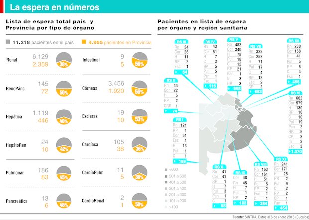 Después del trasplante: la pelea por la calidad de vida