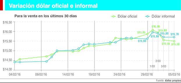 Se controló al dólar con una fuerte suba de tasas