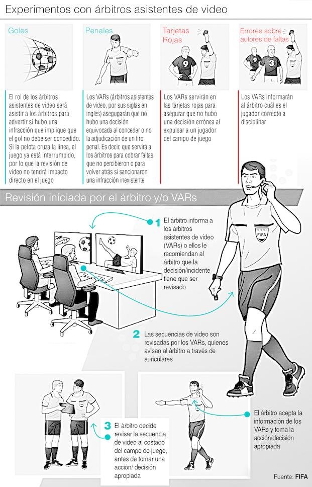 El fútbol, frente al mayor cambio en más de 100 años