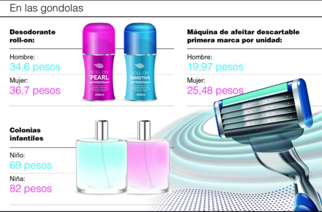 La “tasa rosa”encarece hasta un 20% los productos femeninos