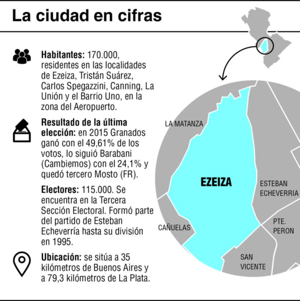 Ezeiza: el “sheriff” Granados apuesta a blindar el distrito