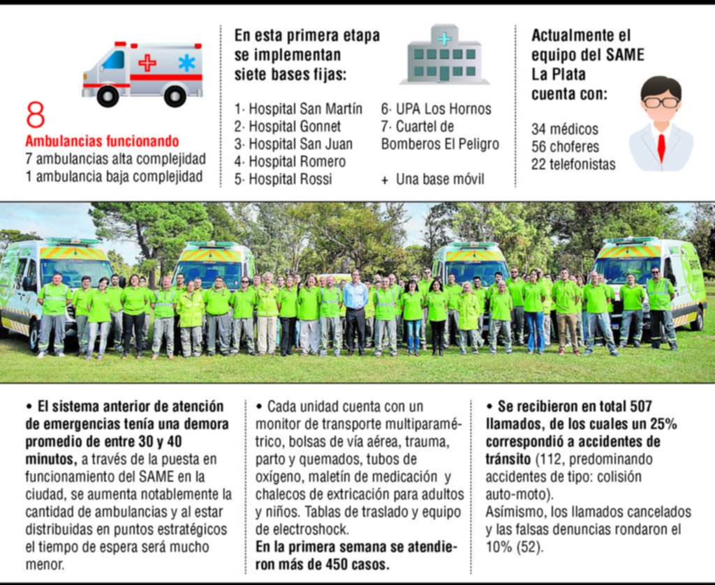 El servicio del SAME en La Plata: ya se atienden 75 emergencias por día