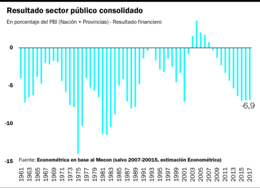Gradualismo y política económica, con la vista puesta en 2019