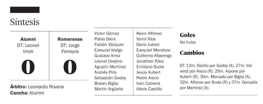 Alumni y Romerense no se sacaron ventajas en la Primera B