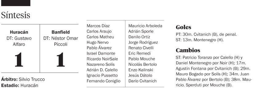 Para Huracán volvió a ser un empate con sabor a poco