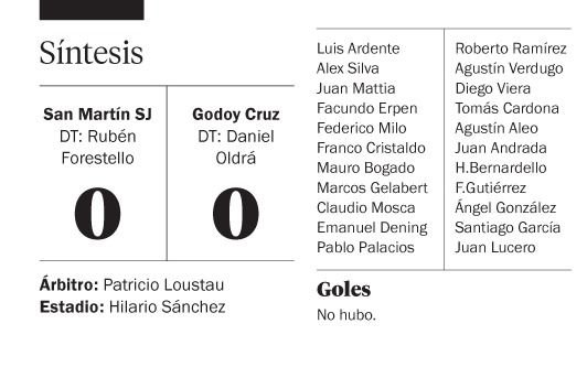Clásico sin goles entre el Santo y el Tomba