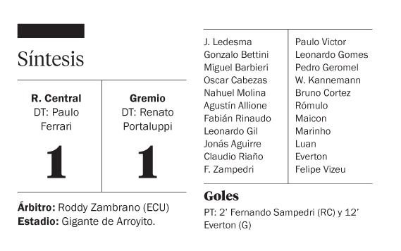 Central y un empate ante el poderoso Gremio