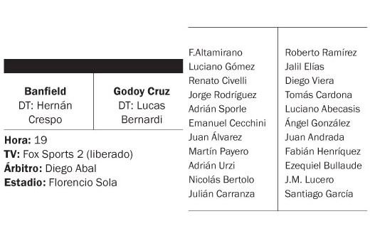 Desde las 19, Banfield recibe a Godoy Cruz