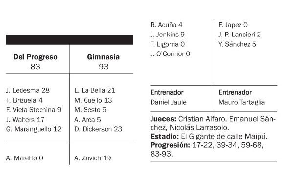 Se le dio al Lobo: venció 93-83 a Del Progreso, en General Roca, y por fin festejó como visitante