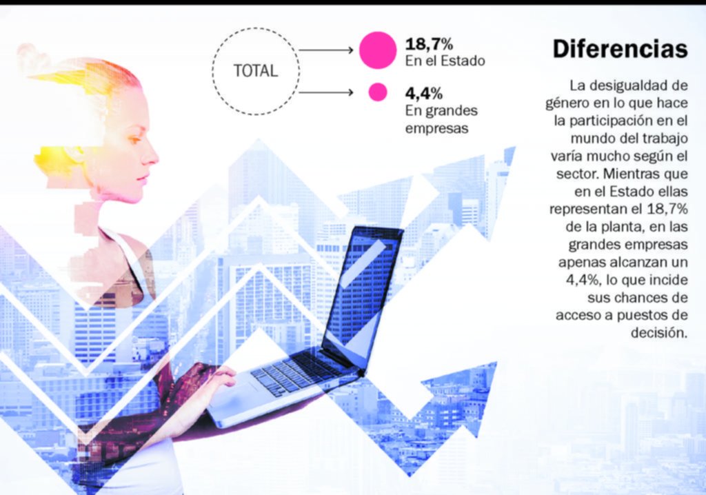 En la ciencia, la empresa y el Estado, son pocas las mujeres que ocupan puestos de poder