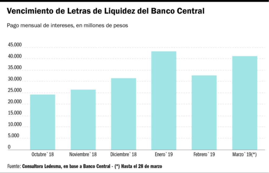 Las Leliq en el centro de una tormenta