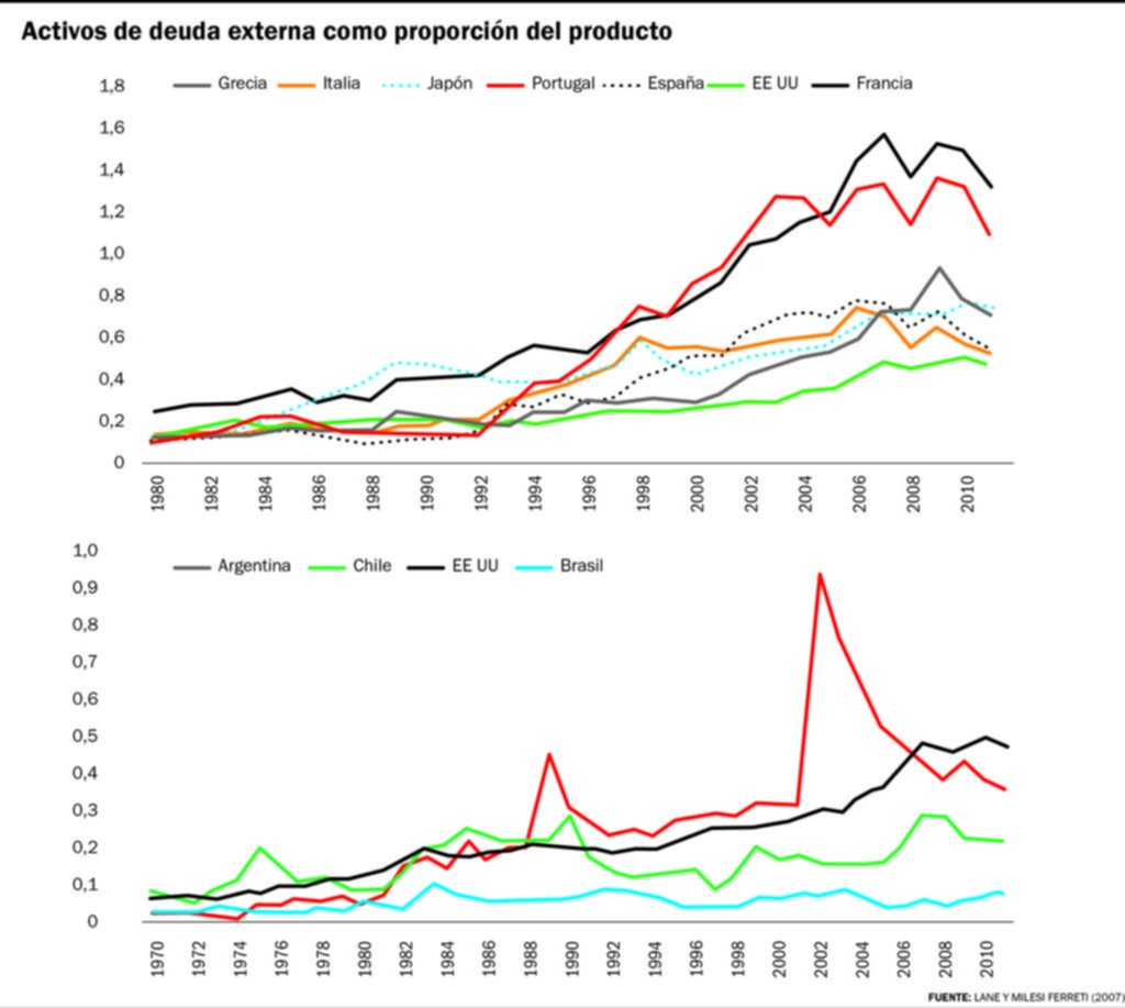 Los costos de la globalización financiera