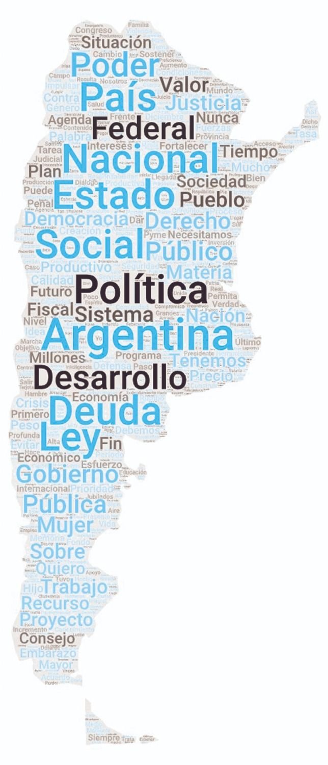 Las palabras que más pronunció Alberto F.