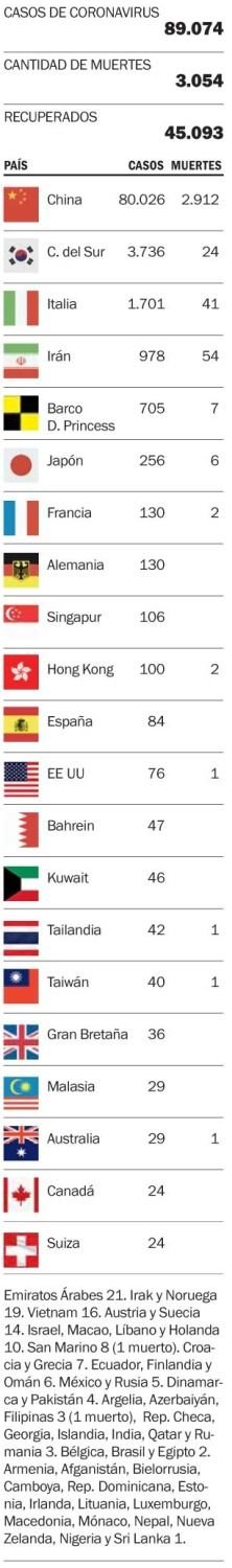 El avance de la enfermedad en el mundo