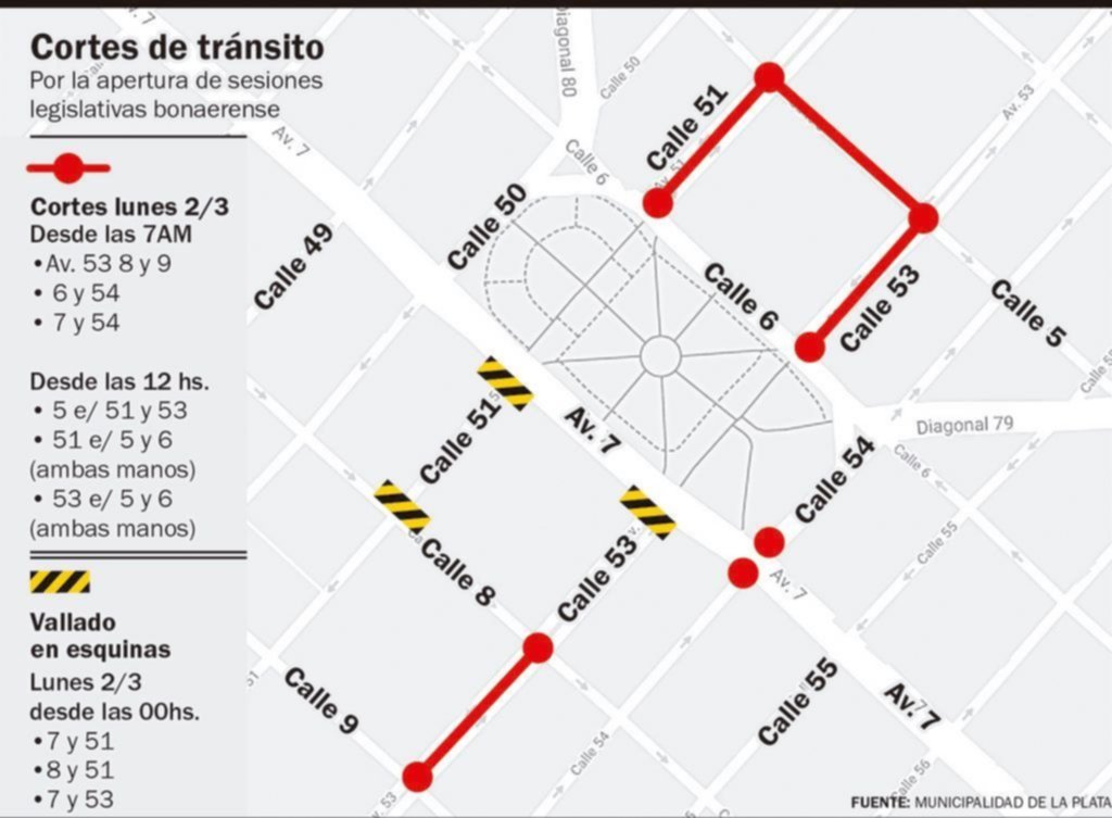Operativos de cortes y desvíos en torno a plaza San Martín