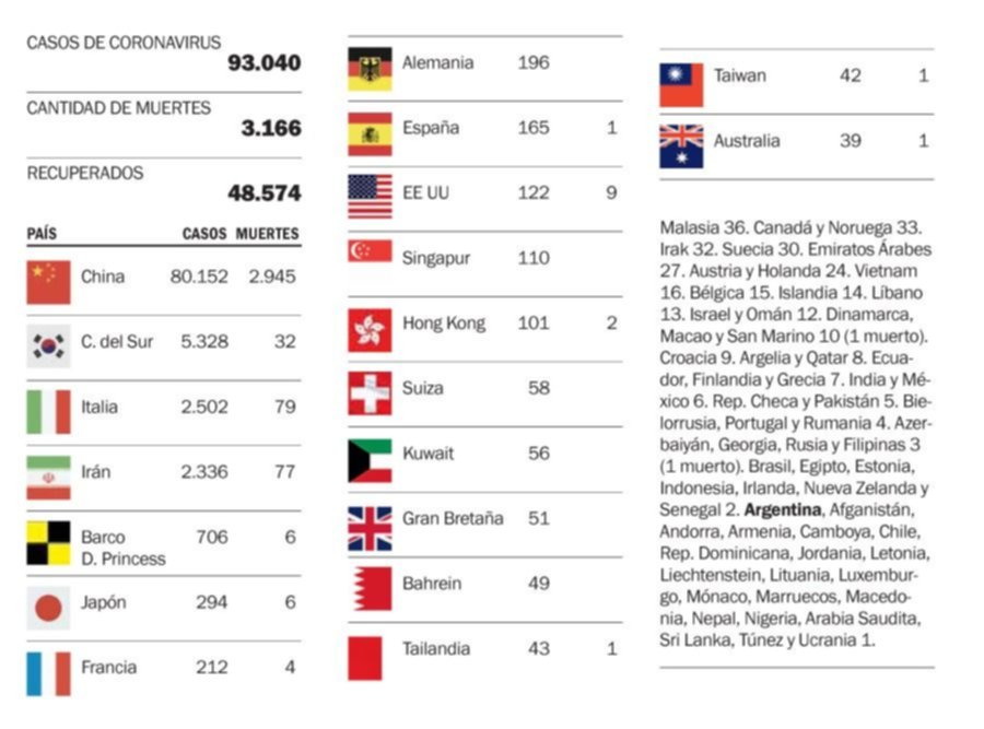 El avance de la enfermedad en el mundo