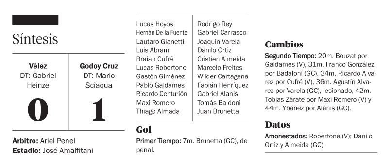 Godoy Cruz dio el gran golpe en el Amalfitani