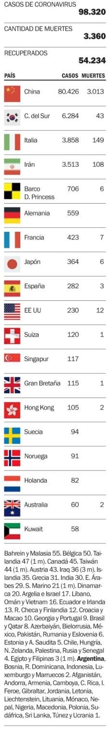 El avance de la enfermedad en el mundo