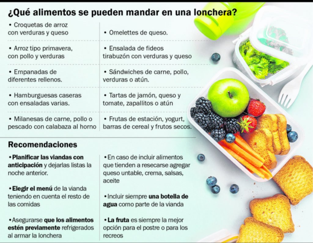 La vianda escolar, un reto que exige ingenio y planificación