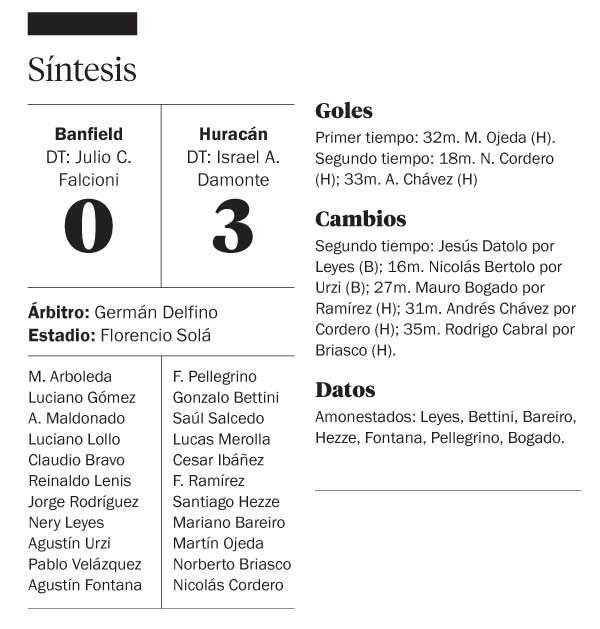 Huracán le hizo tres de visitante a Banfield
